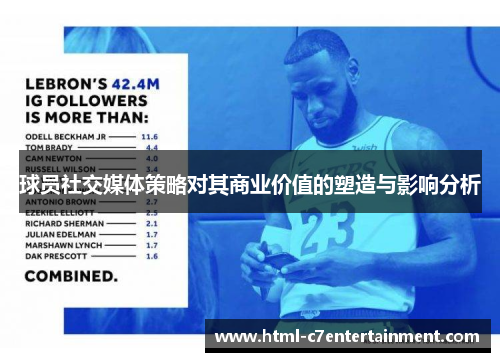 球员社交媒体策略对其商业价值的塑造与影响分析