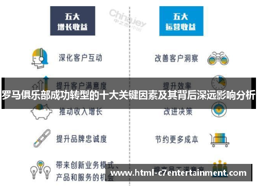 罗马俱乐部成功转型的十大关键因素及其背后深远影响分析