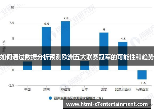 如何通过数据分析预测欧洲五大联赛冠军的可能性和趋势 如何通过数据分析预测欧洲五大联赛冠军的可能性和趋势