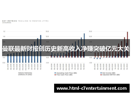 曼联最新财报创历史新高收入净赚突破亿元大关