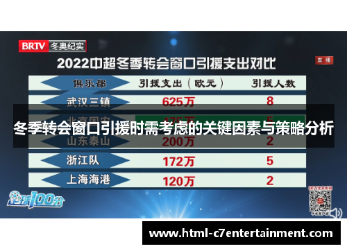 冬季转会窗口引援时需考虑的关键因素与策略分析
