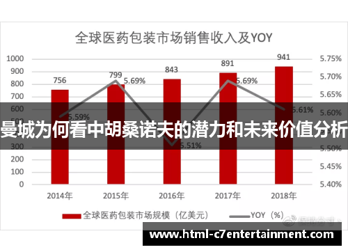 曼城为何看中胡桑诺夫的潜力和未来价值分析