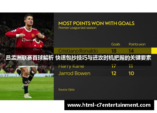 吕孟洲联赛首球解析 快速包抄技巧与进攻时机把握的关键要素
