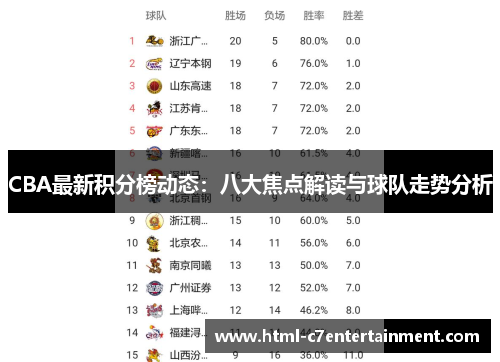 CBA最新积分榜动态：八大焦点解读与球队走势分析