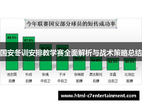 国安冬训安排教学赛全面解析与战术策略总结