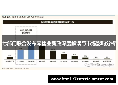 七部门联合发布零售业新政深度解读与市场影响分析