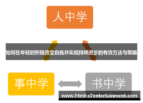 如何在年轻时积极改变自我并实现持续进步的有效方法与策略