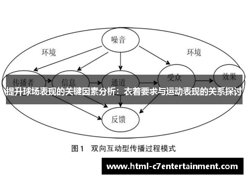 提升球场表现的关键因素分析：衣着要求与运动表现的关系探讨