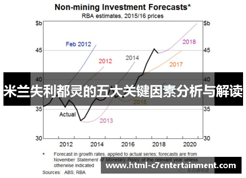 米兰失利都灵的五大关键因素分析与解读