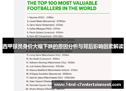 西甲球员身价大幅下跌的原因分析与背后影响因素解读