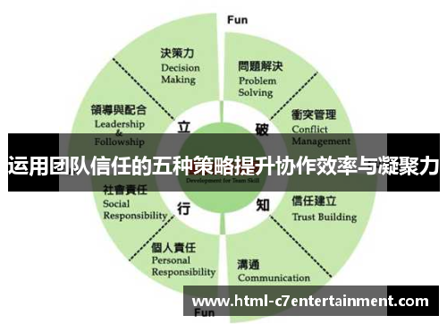 运用团队信任的五种策略提升协作效率与凝聚力