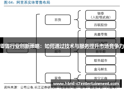 零售行业创新策略:如何通过技术与服务提升市场竞争力 零售行业创新策略:如何通过技术与服务提升市场竞争力
