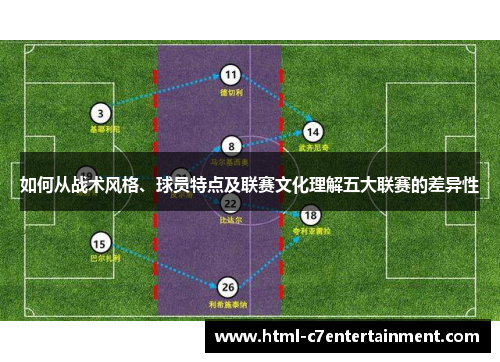 如何从战术风格、球员特点及联赛文化理解五大联赛的差异性 如何从战术风格、球员特点及联赛文化理解五大联赛的差异性