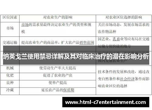 纳英戈兰使用禁忌详解及其对临床治疗的潜在影响分析