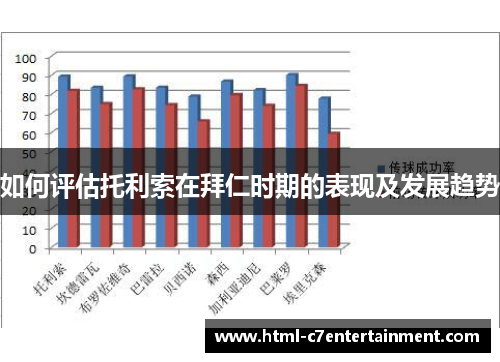 如何评估托利索在拜仁时期的表现及发展趋势