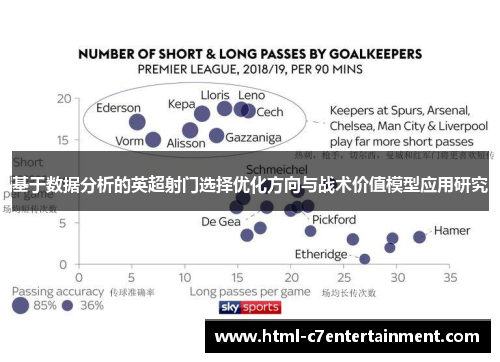 基于数据分析的英超射门选择优化方向与战术价值模型应用研究