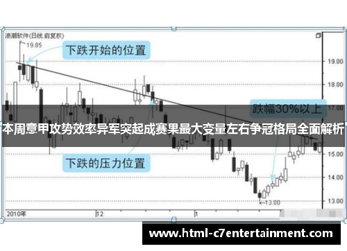 本周意甲攻势效率异军突起成赛果最大变量左右争冠格局全面解析 本周意甲攻势效率异军突起成赛果最大变量左右争冠格局全面解析