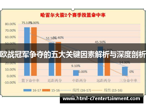 欧战冠军争夺的五大关键因素解析与深度剖析 欧战冠军争夺的五大关键因素解析与深度剖析