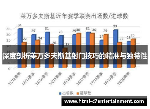 深度剖析莱万多夫斯基射门技巧的精准与独特性
