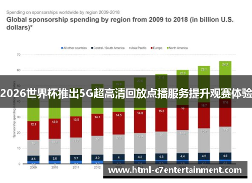 2026世界杯推出5G超高清回放点播服务提升观赛体验