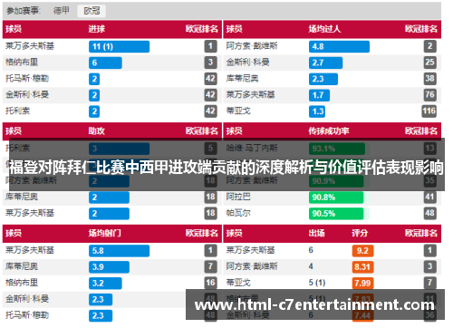 福登对阵拜仁比赛中西甲进攻端贡献的深度解析与价值评估表现影响