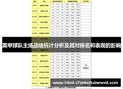 英甲球队主场战绩统计分析及其对排名和表现的影响 英甲球队主场战绩统计分析及其对排名和表现的影响